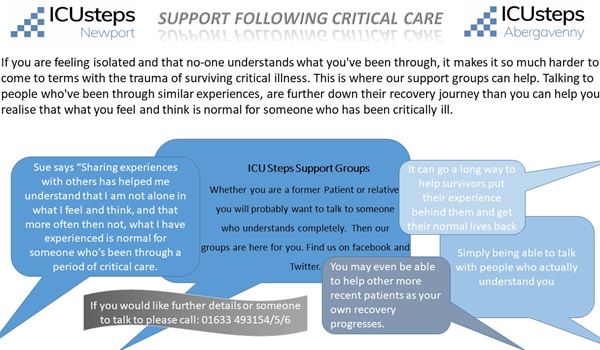 Support Following Critical Care 