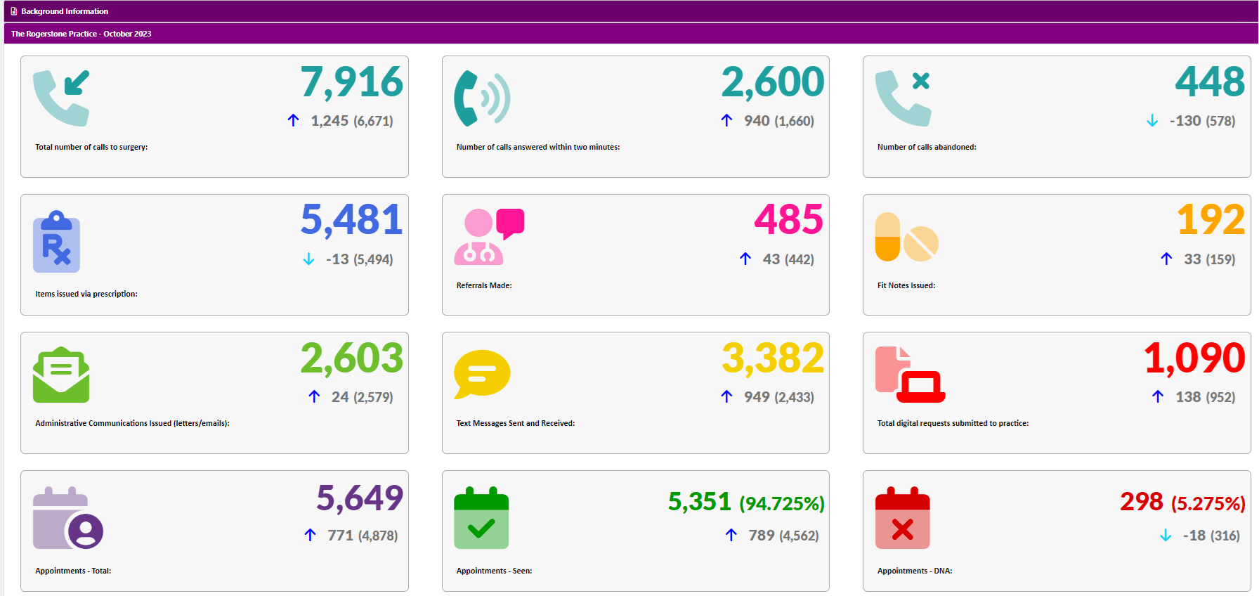 Practice Data for October 2023