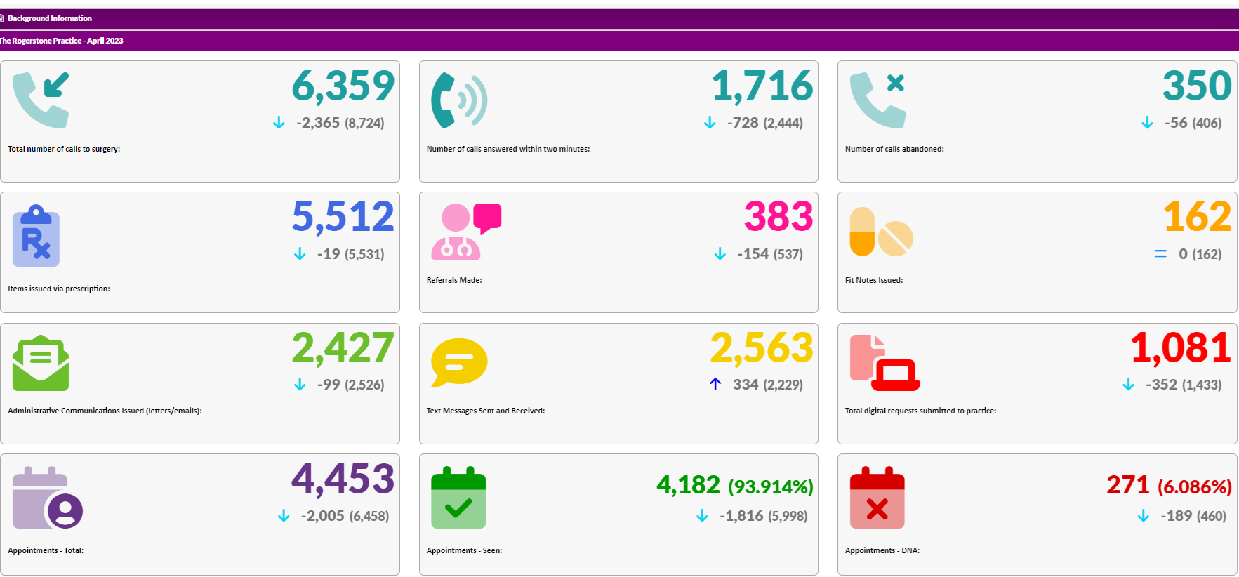 Practice data April 2023