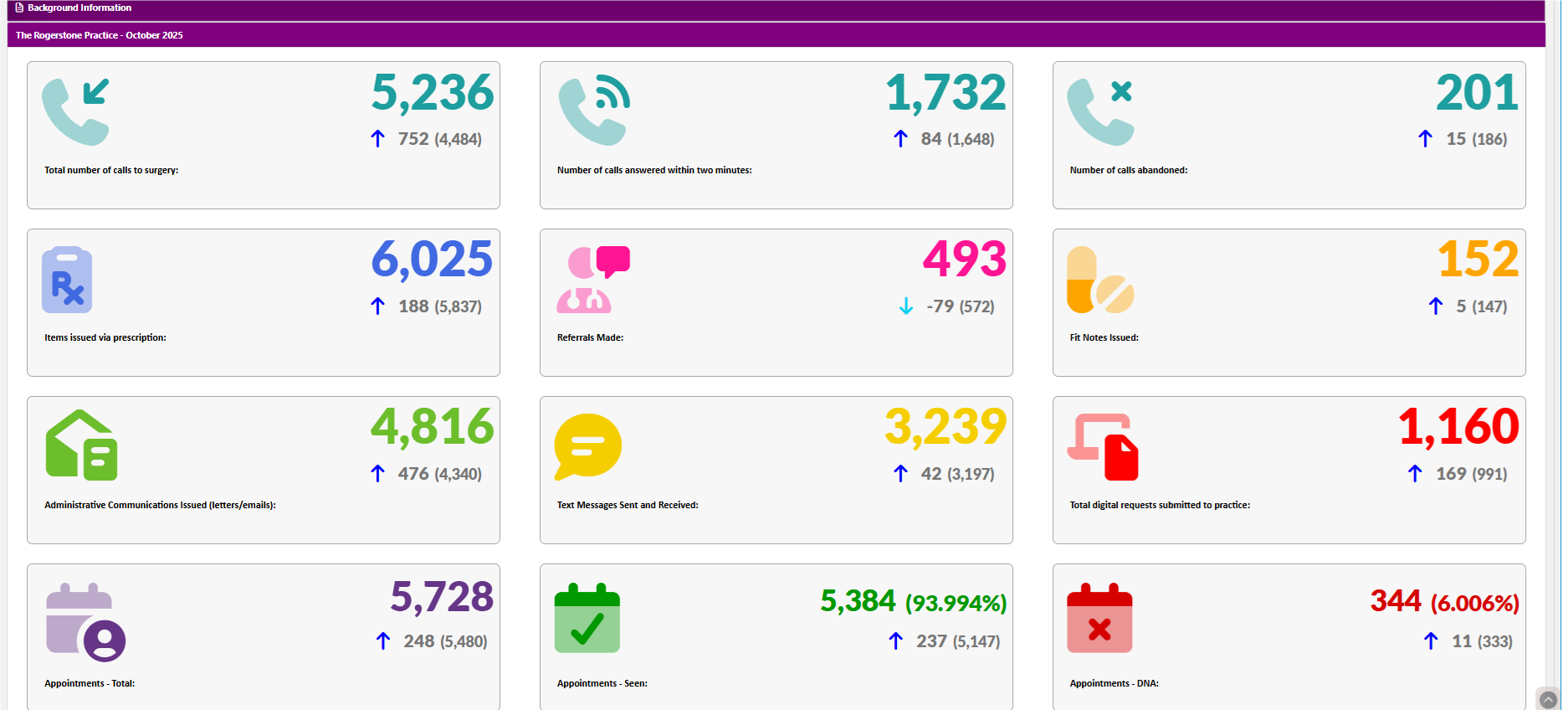 Practice data October 2025