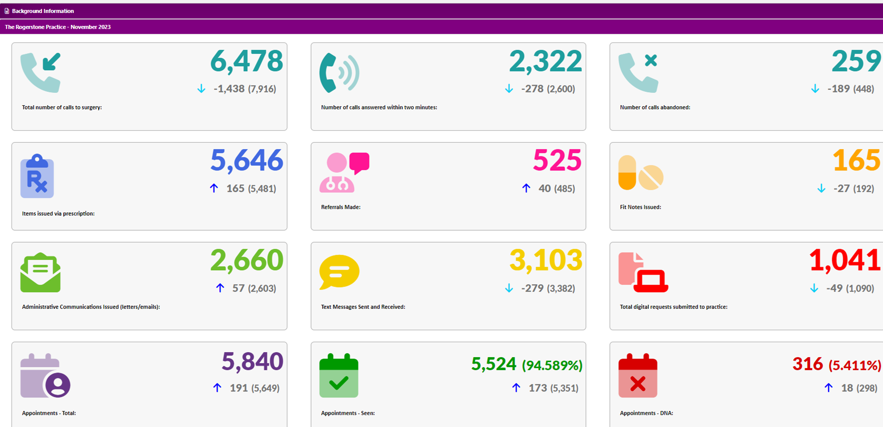 Practice Data for November 2023