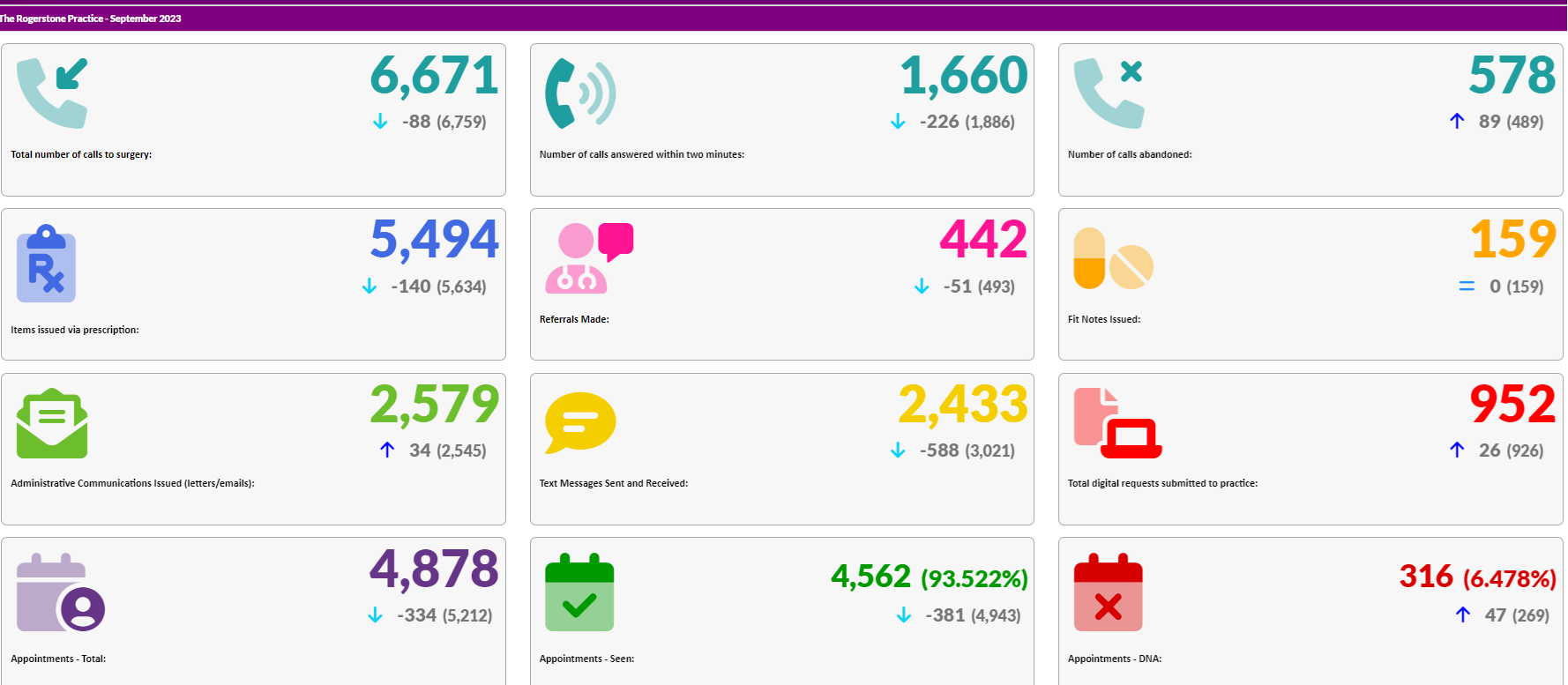 Practice Data for September 2023